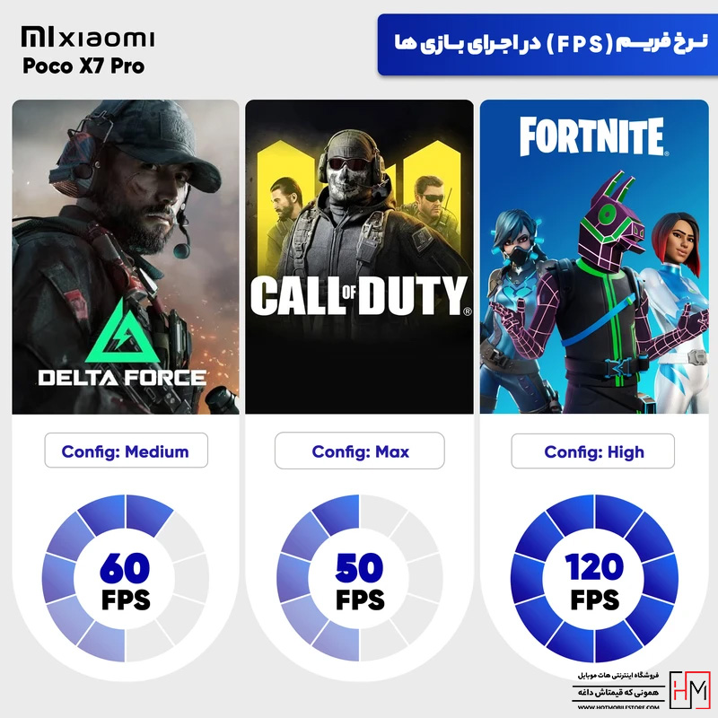 گوشی Poco X7 Pro