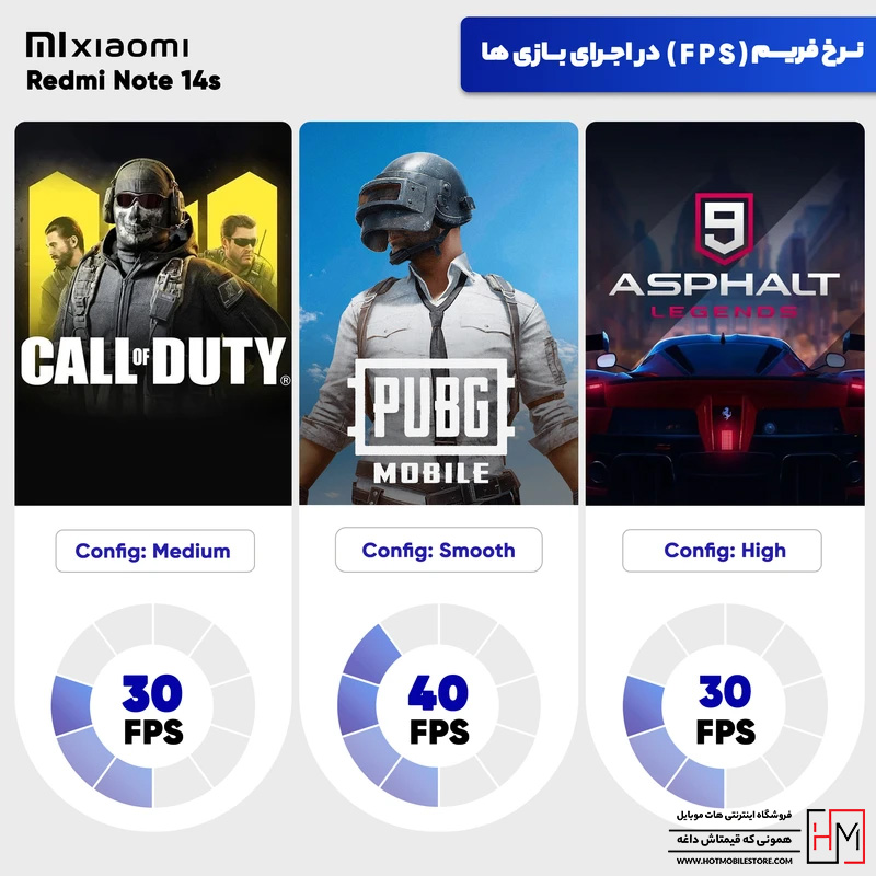 گوشی Redmi Note 14s